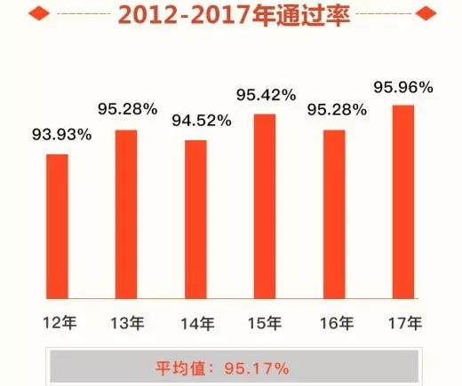 提升学历很重要吗？解密职场晋升路线！