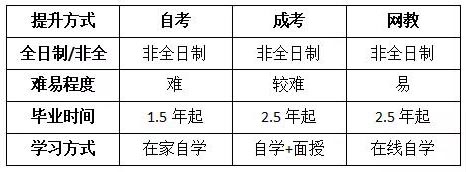 在职研究生被嘲学历低？网红县长这么说