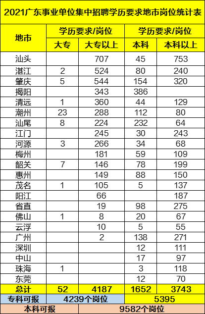 专科生请注意了，边考事业编制边把学历提！