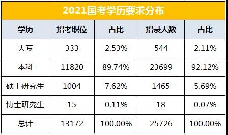 自考报名进行中，这3类人别错过了！