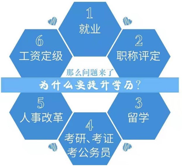成人高考常见的6大误区，一不小心全部中招！