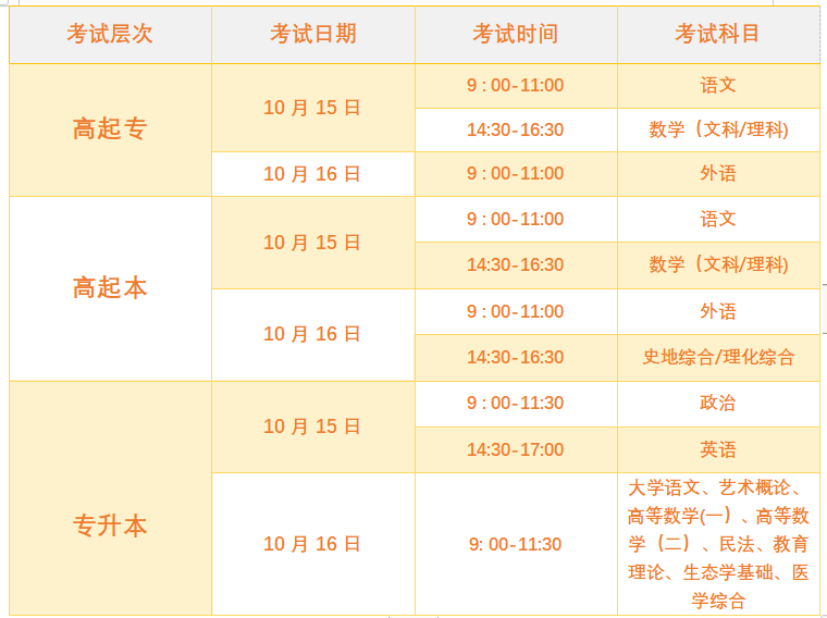 成考报考至入学重要事件表都在这里了！